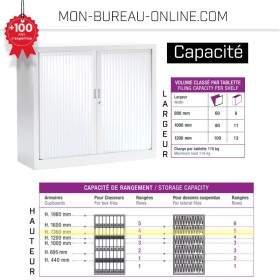 Armoire pour bureau